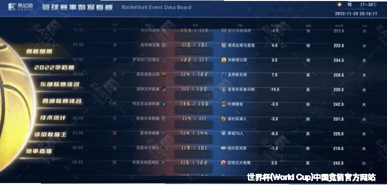 预测模型与算法